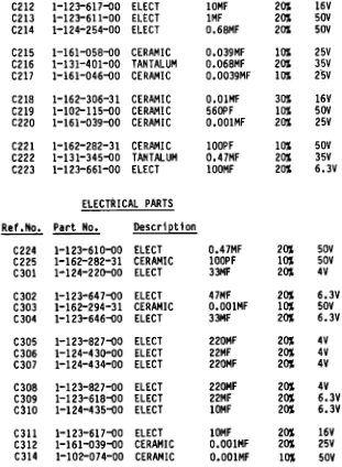 A screenshot of various capacitors listed in the parts manual for the Walkman