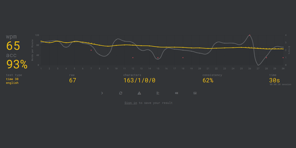 A typing speed and accuracy graph